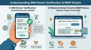 Live Tracker Pakistan official SIM verification methods