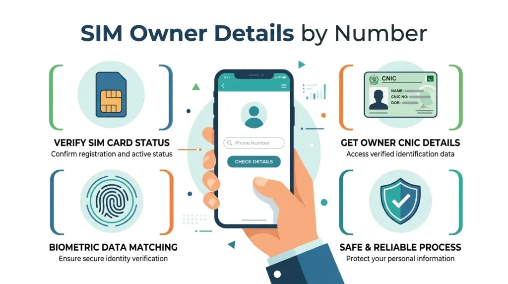 Pakistan SIM registration system showing mobile identity verification