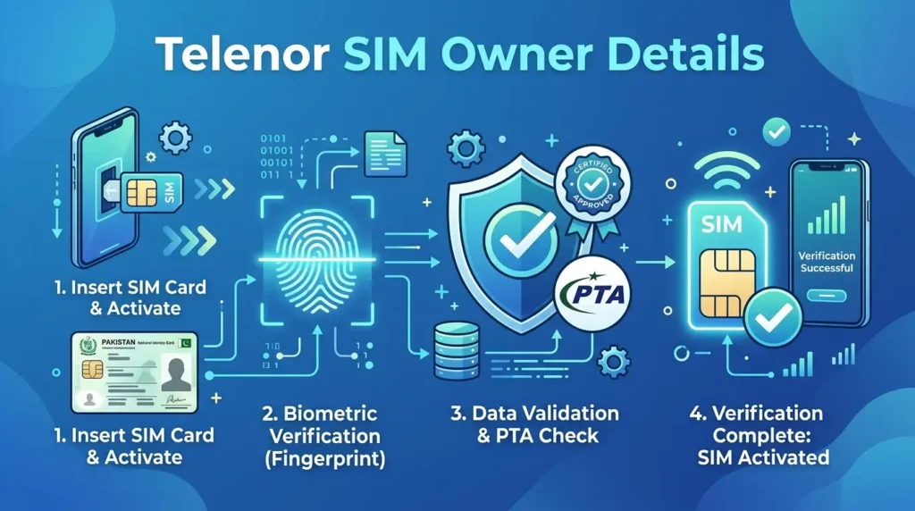 Telenor SIM Owner Details guide for checking SIM registration in Pakistan